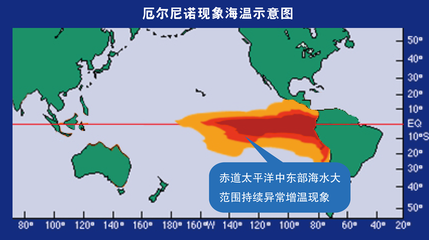 什么是圣婴现象_厄尔尼诺现象真的是神的诅咒吗