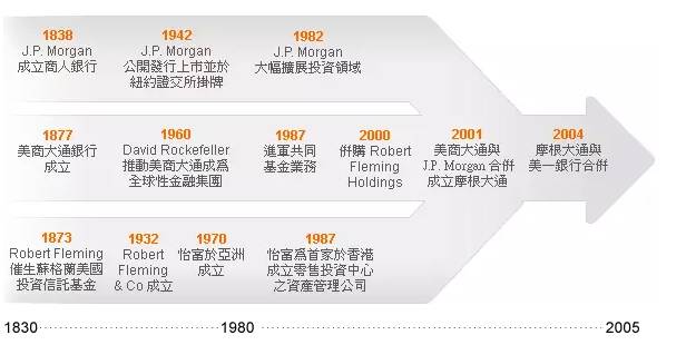 大摩小摩分别是哪家_摩根大通和摩根士丹利曾经是一家人