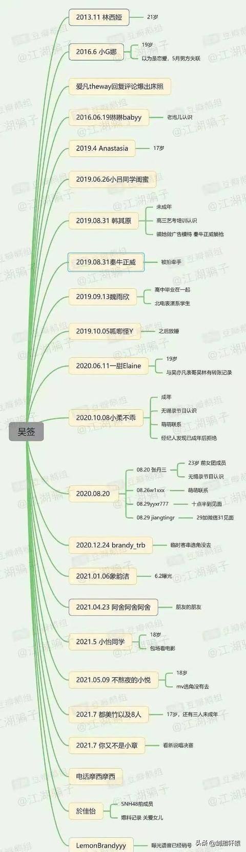 吴亦凡前女友曝光（目前吴亦凡的23个绯闻女友汇总）(11)