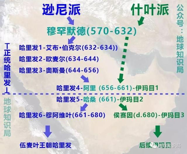 3分钟学会区分伊斯兰教逊尼派和什叶派（3分钟学会区分伊斯兰教逊尼派和什叶派）(4)