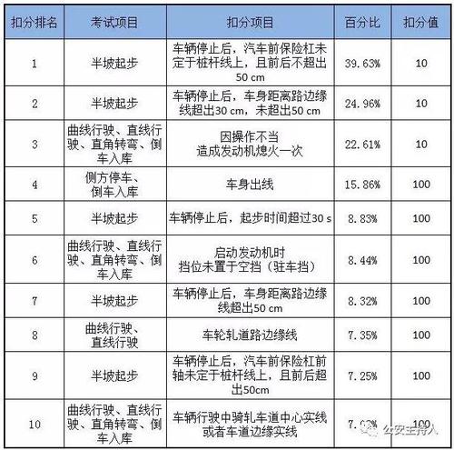 科目二考试全过程及格率（科目二到底有多难）