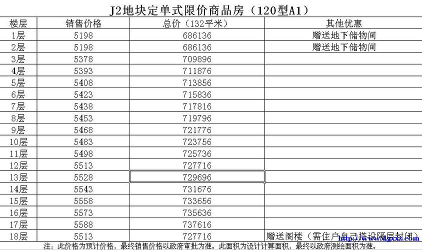 房屋楼层价格表（楼房的楼层价格规律）