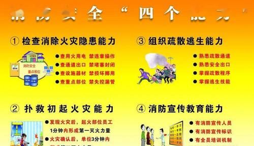 消防安全一懂三会是什么意思