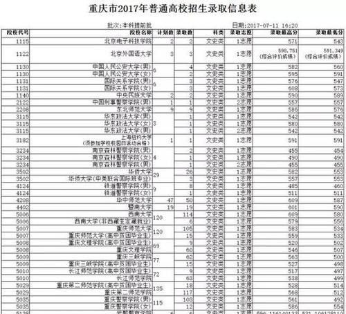 艺术类提前批次录取是什么意思