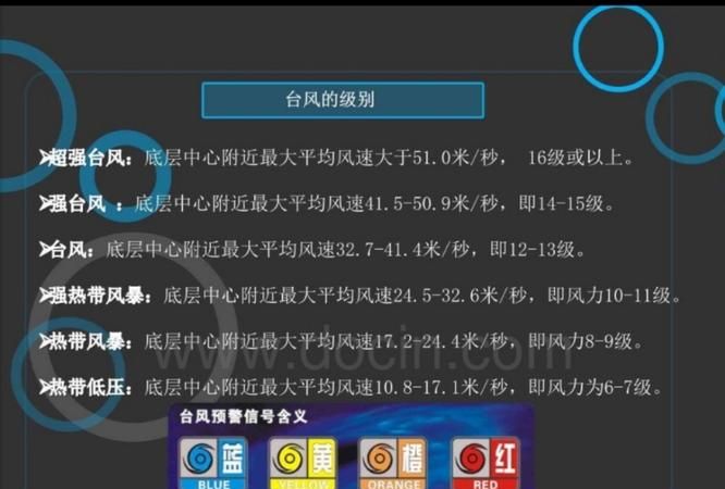 台风等级分为几个等级