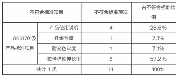 儿童泳衣品牌排名前十名店铺（迪卡侬李宁等上榜）(2)