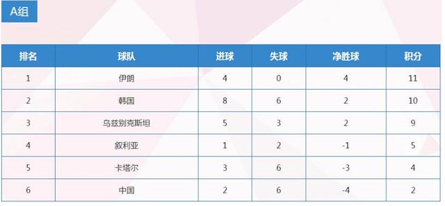 国足十二强赛赛程表积分（国足12强赛最新积分榜）(2)