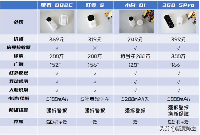 可视感应门铃推荐（智能时代的门铃有多好用）(12)