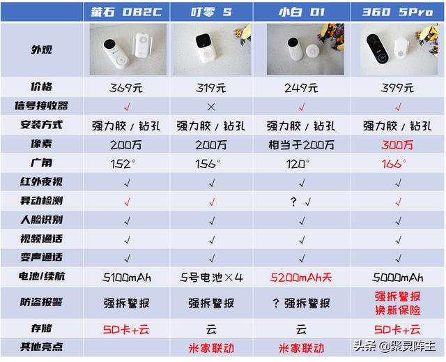 可视感应门铃推荐（智能时代的门铃有多好用）(43)