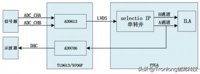 ​如何看fpga具体型号 必看TMS320C6678Kintex-7开发板