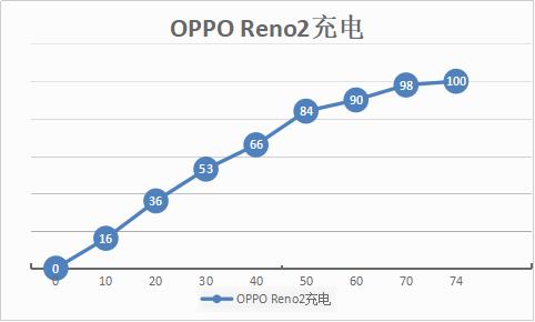 现在入手opporeno 2（OPPOReno2全面评测最受行业忽视的卖点）(34)