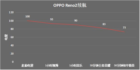 现在入手opporeno 2（OPPOReno2全面评测最受行业忽视的卖点）(33)