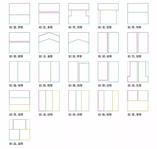 常用字体大全对照表（补补基础字体常识）(6)