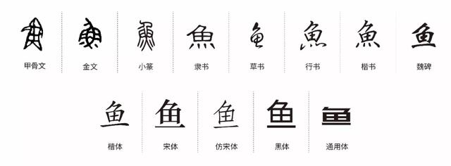 常用字体大全对照表（补补基础字体常识）(1)