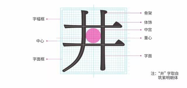 常用字体大全对照表（补补基础字体常识）(3)