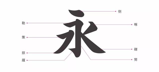 常用字体大全对照表（补补基础字体常识）(4)