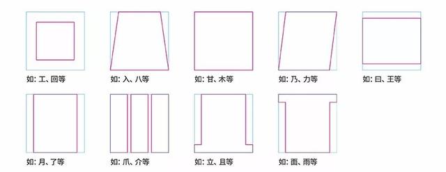 常用字体大全对照表（补补基础字体常识）(5)