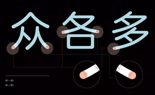 常用字体大全对照表（补补基础字体常识）(47)