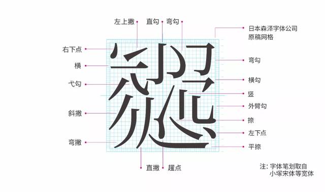 常用字体大全对照表（补补基础字体常识）(2)