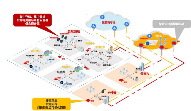 网络分流器是干嘛用的（网络分流器进化史）(19)