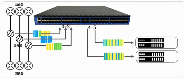 网络分流器是干嘛用的（网络分流器进化史）(5)