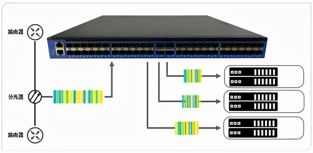 网络分流器是干嘛用的（网络分流器进化史）(3)
