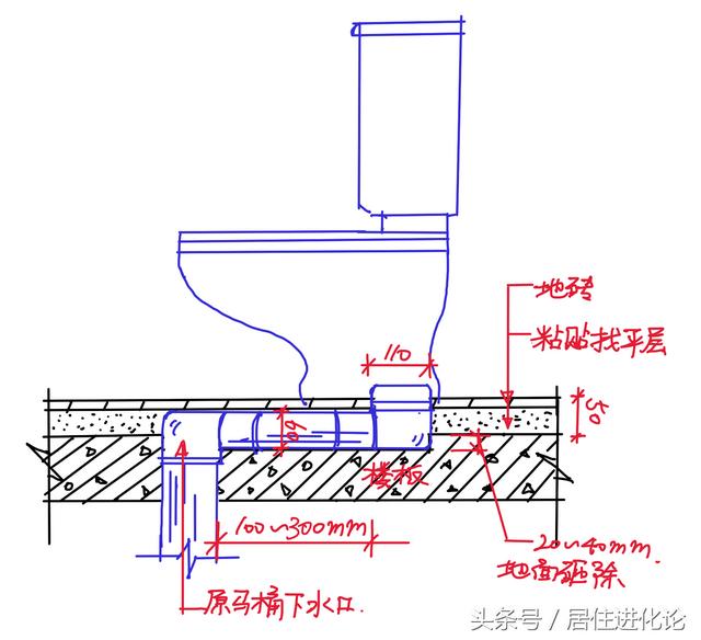 马桶移位的正确方法图解（一次性告诉你所有马桶移位方法）(3)