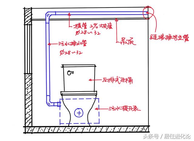 马桶移位的正确方法图解（一次性告诉你所有马桶移位方法）(25)