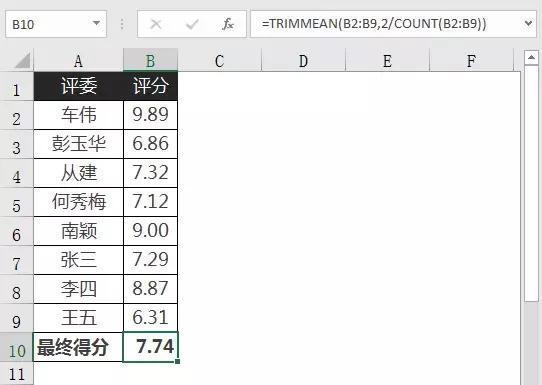 平均值公式大全（原来平均值计算也可以这么简单）(13)