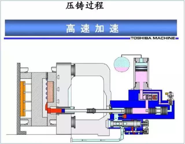 铝合金压铸的工艺要求（比较全面的铝合金压铸工艺知识）(6)