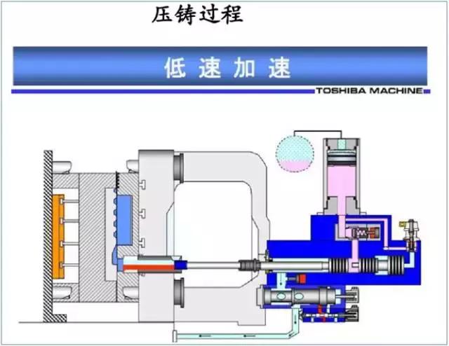 铝合金压铸的工艺要求（比较全面的铝合金压铸工艺知识）(5)