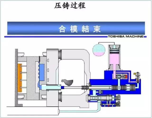 铝合金压铸的工艺要求（比较全面的铝合金压铸工艺知识）(3)