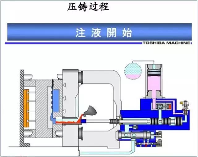 铝合金压铸的工艺要求（比较全面的铝合金压铸工艺知识）(4)