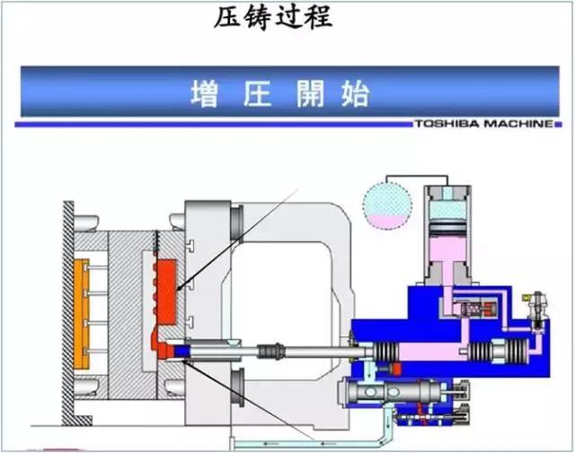 铝合金压铸的工艺要求（比较全面的铝合金压铸工艺知识）(8)