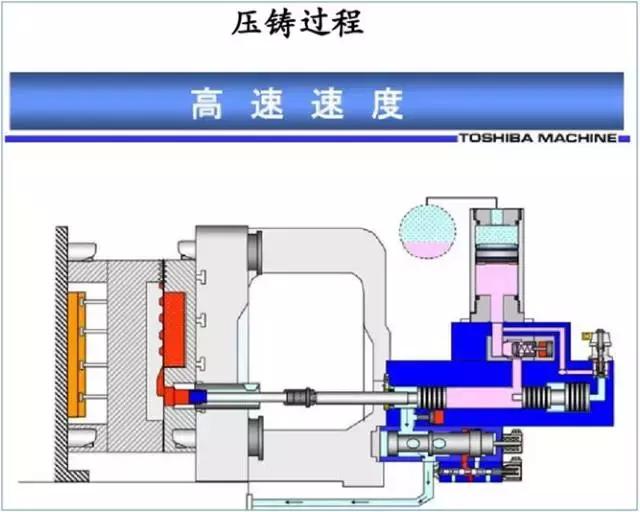 铝合金压铸的工艺要求（比较全面的铝合金压铸工艺知识）(7)