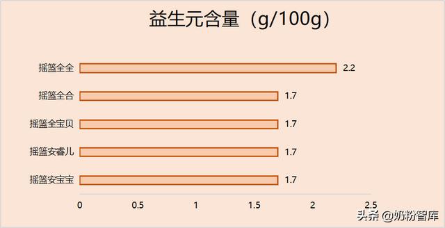 哪种蓝胖子奶粉好（篮旗下9款奶粉深度测评）(6)