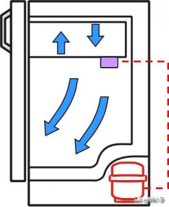 ​冰箱温控器的类型（冰箱温控器的种类与结构原理）