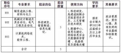 ​2023事业编制招聘岗位表  河南省人力资源考试网官网