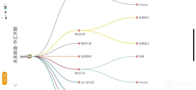 外汇平台出金通道受阻（香港贵金属平台客诉集中究竟为何）(4)