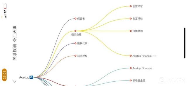 外汇平台出金通道受阻（香港贵金属平台客诉集中究竟为何）(7)