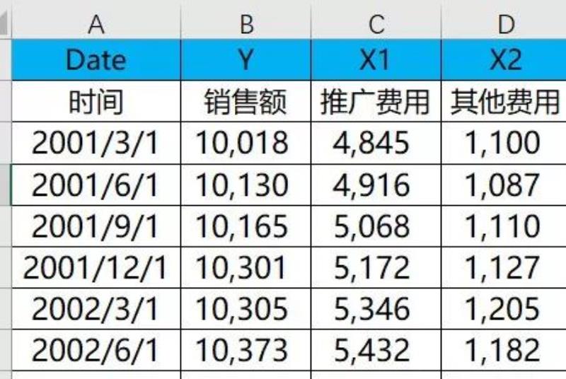 如何用excel做回归分析（回归分析步骤推荐）(4)