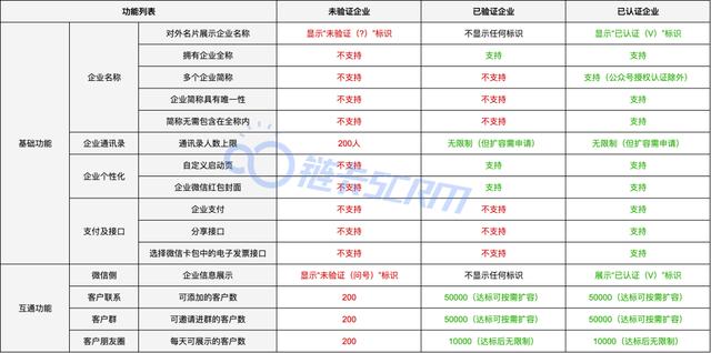 企业微信怎么申请微信号（干货收藏最新企业微信注册）(5)