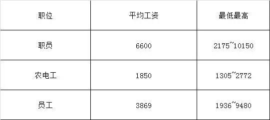 人社部关于2022年公务员工资调整（这三个铁饭碗工资福利超过公务员）(4)