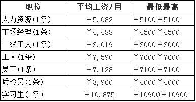 人社部关于2022年公务员工资调整（这三个铁饭碗工资福利超过公务员）(11)