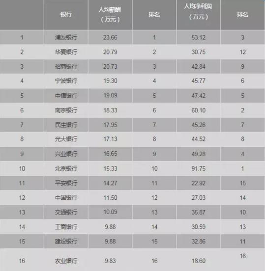 人社部关于2022年公务员工资调整（这三个铁饭碗工资福利超过公务员）(2)