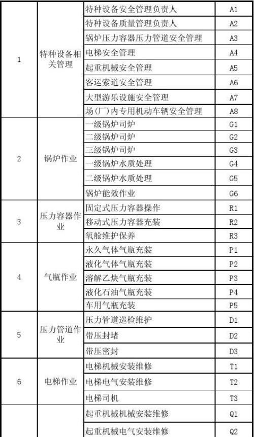 国家规定特殊工种有哪些