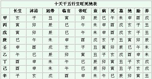 天干地支的五行属性表