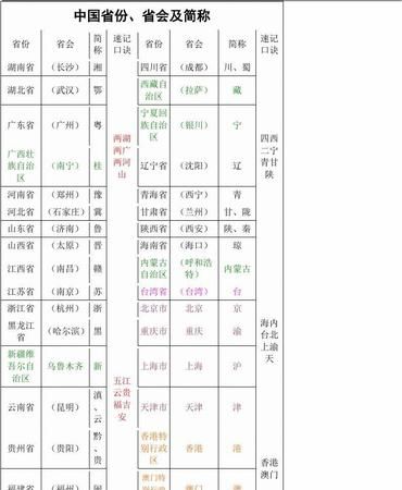 中国36个省简称顺口溜京津沪黑吉辽