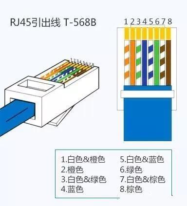 网线最可靠的接法（详解网线的接法）(3)