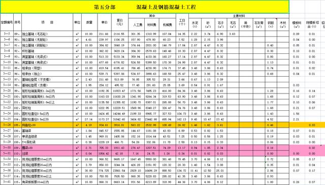 土建工程预算费用明细表（做预算手忙脚乱）(6)